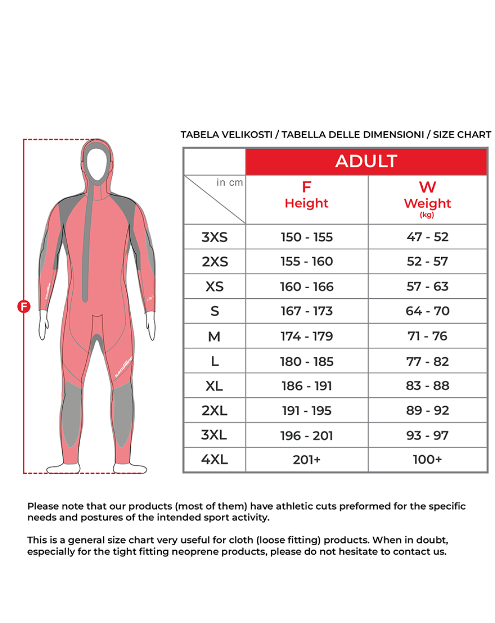Pianka neoprenowa Sandiline GUIDE 2.0 - obrazek 6